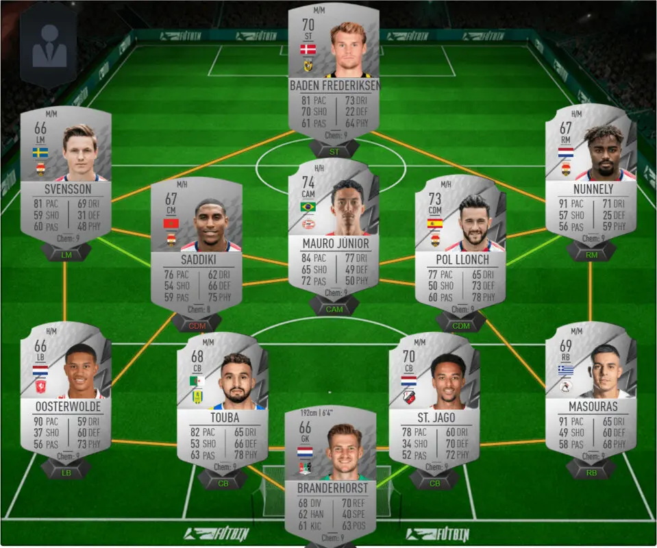 Plantilla Eredivisie plata FIFA 22 Ultimate Team