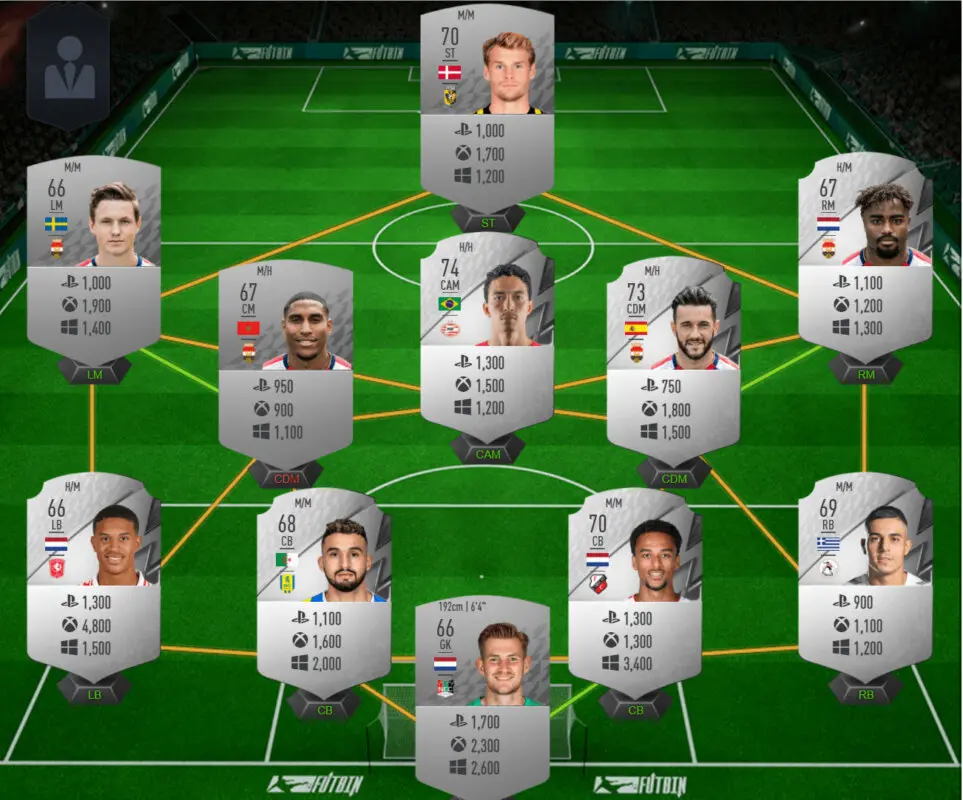 Plantilla Eredivisie plata precios en cada plataforma FIFA 22 Ultimate Team