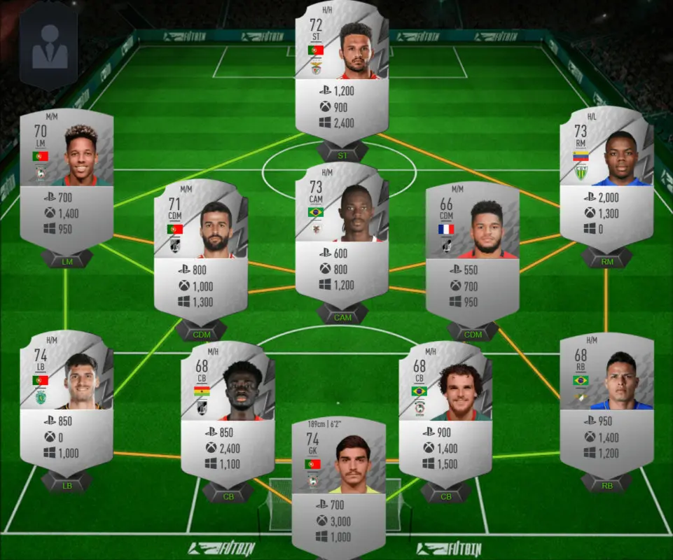 Precio individual de cada carta en cada plataforma plantilla Liga Portugal plata FIFA 22 Ultimate Team