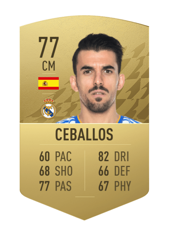 Carta Ceballos FIFA 22 Ultimate Team