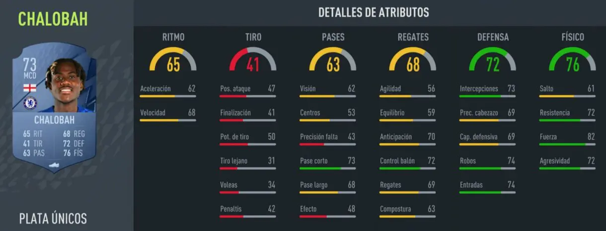 FIFA 22: filtrado un jugador gratuito de Future Stars Ultimate Team stats in game de Chalobah plata