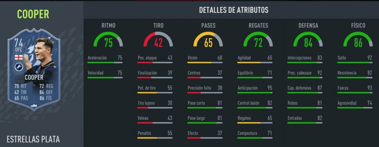 Stats in game Jake Cooper Estrella de Plata FIFA 22 Ultimate Team