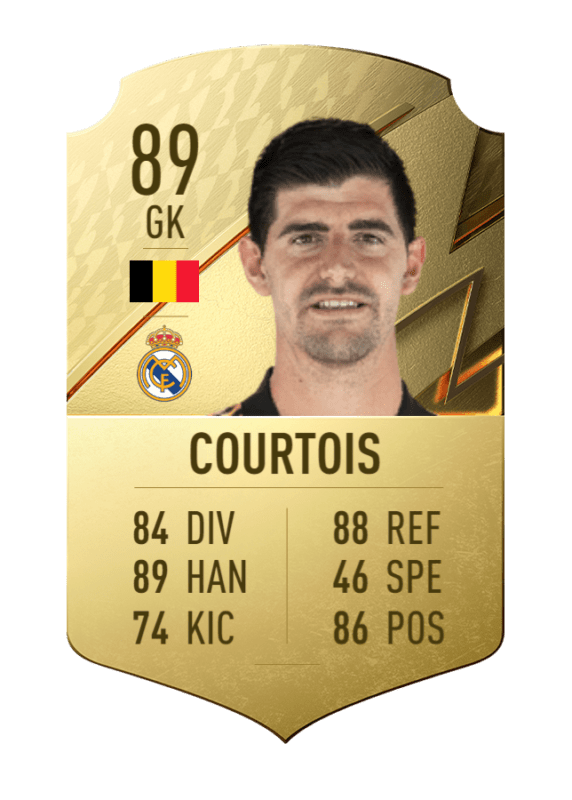 Carta Courtois FIFA 22 Ultimate Team