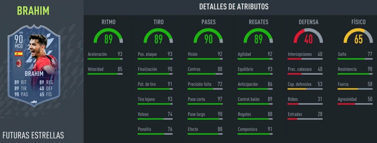 FIFA 22: ¿Merece la pena Brahim Díaz Future Stars? ¿Qué versión es mejor? + Solución del SBC Ultimate Team stats in game MCO