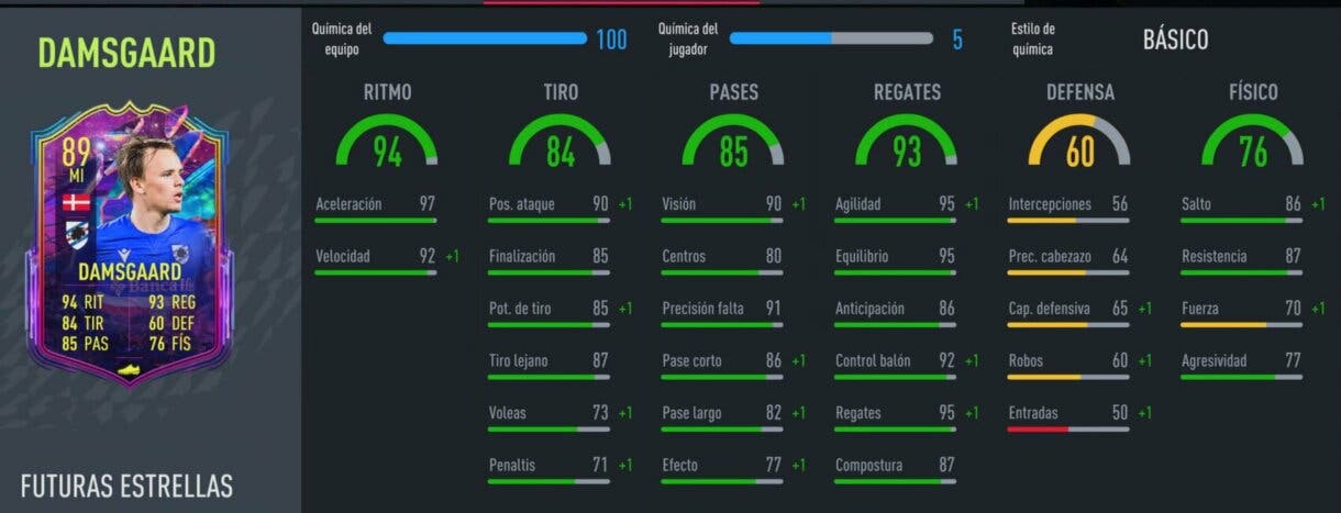 FIFA 22: los mejores revulsivos ofensivos baratos de Ultimate Team stats in game Damsgaard Future Stars