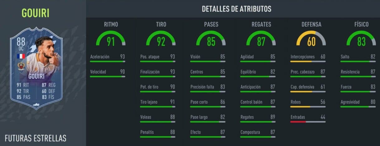 FIFA 22: ¿Delantero valioso o poco recomendable? Análisis de Gouiri Future Stars gratuito Ultimate Team stats in game