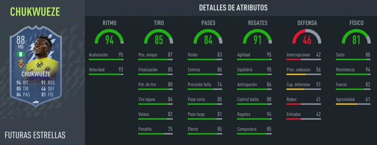 FIFA 22: el nuevo Future Stars gratuito es muy interesante para equipos de la Liga Santander Ultimate Team stats in game de Samuel Chukwueze
