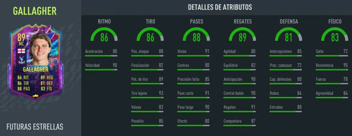 FIFA 22: las mejores elecciones para gastar tus tokens Future Stars Ultimate Team stats in game Gallagher MC 89