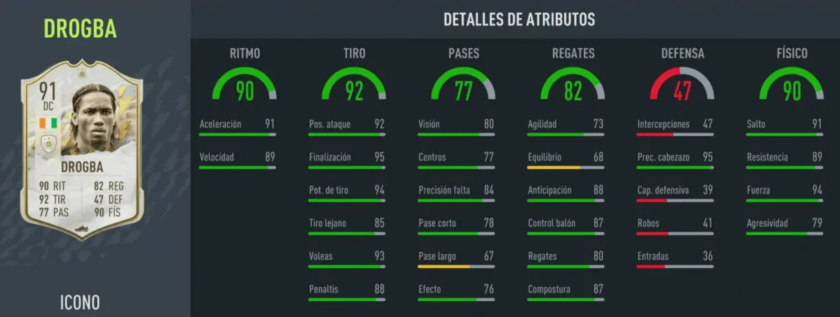 FIFA 22: ya disponibles otras dos versiones Iconos en SBC Ultimate Team stats in game de Drogba Prime