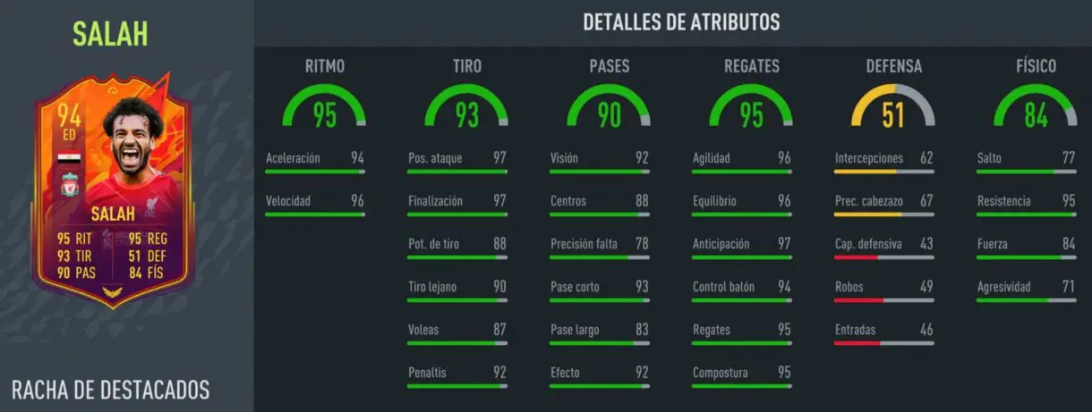 Stats in game Salah Headliners FIFA 22 Ultimate Team