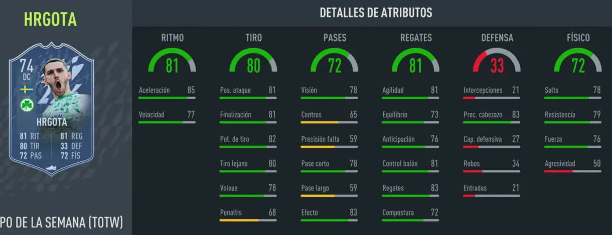 Stats in game Hrgota IF de plata gratuito FIFA 22 Ultimate Team