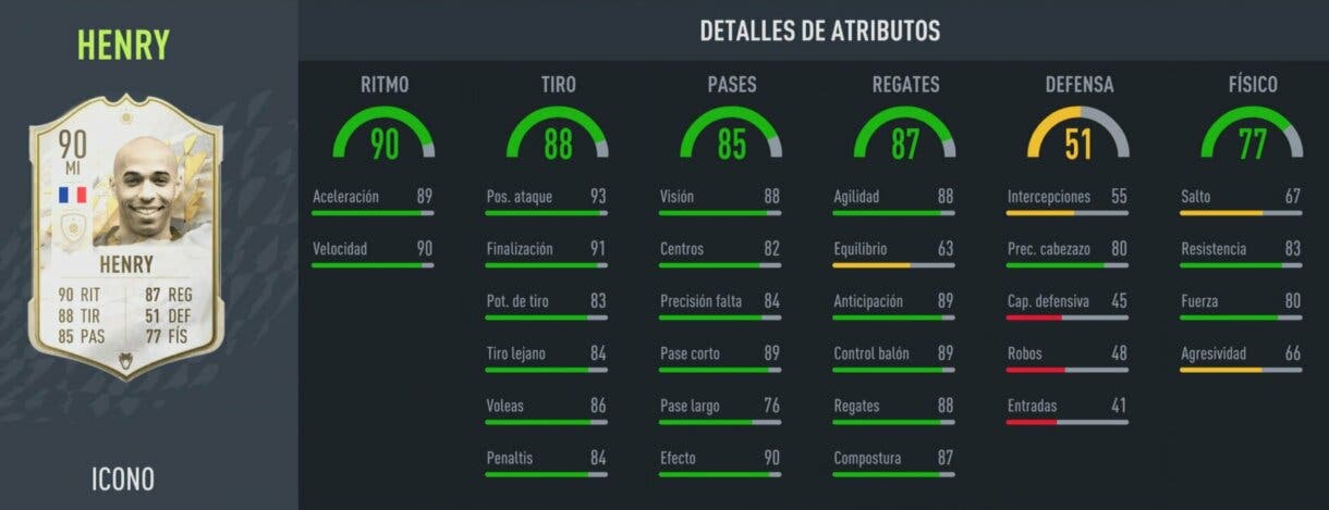 Stats in game Thierry Henry Icono Medio FIFA 22 Ultimate Team
