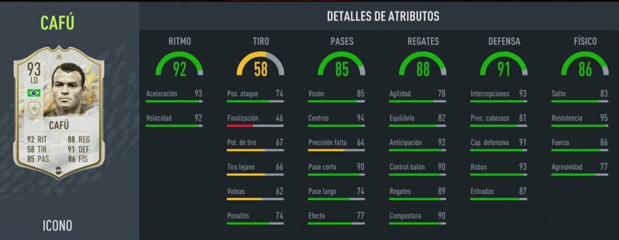 Stats in game Cafú Icono Prime FIFA 22 Ultimate Team