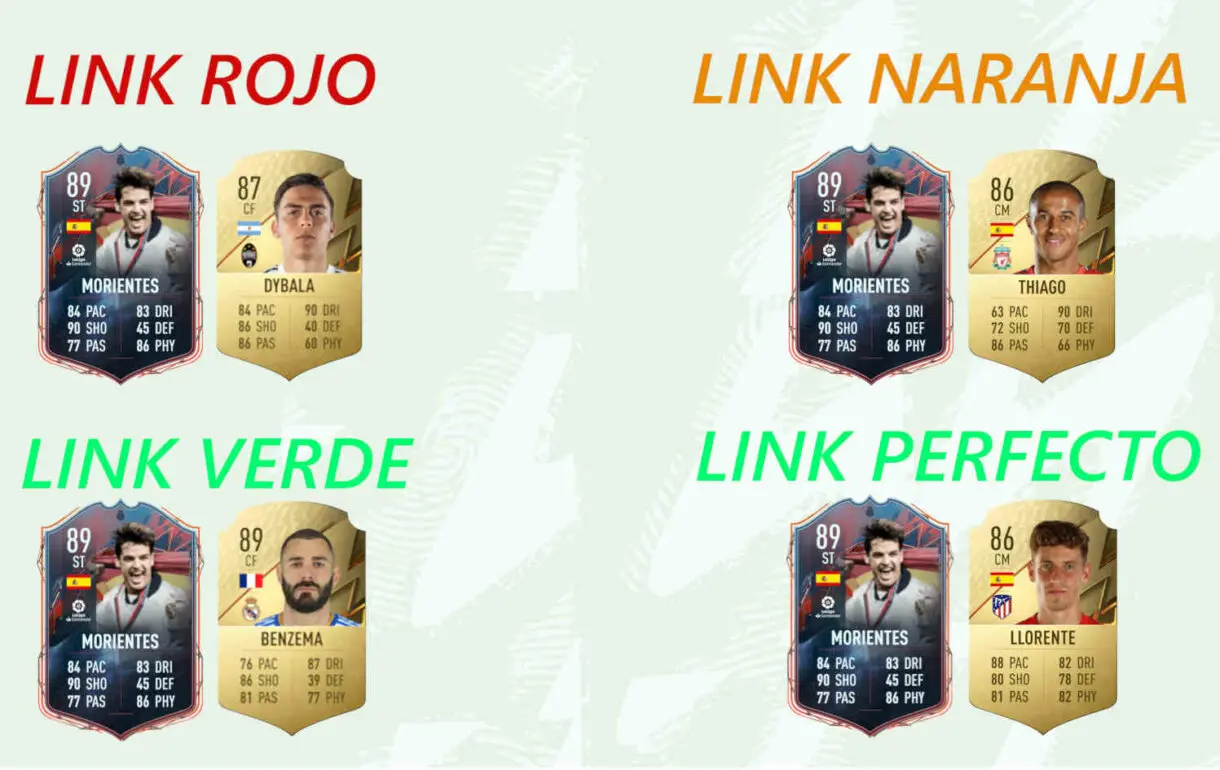 Explicación visual de cómo funcionan los links de FUT Heroes FIFA 22 Ultimate Team