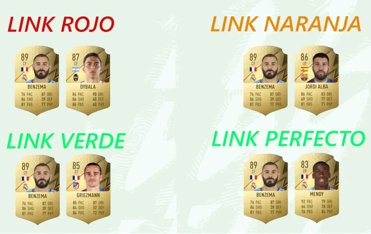Cuatro ejemplos funcionamiento química jugadores en activo FIFA 22 Ultimate Team
