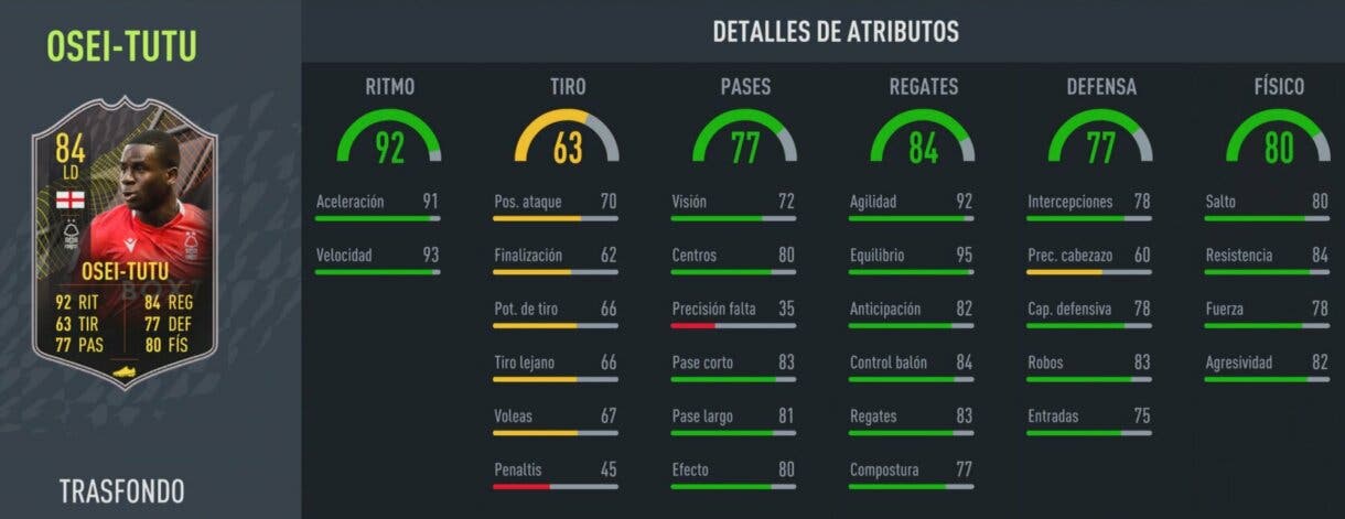 FIFA 22: estas son las cartas gratuitas de la cuarta temporada de Ultimate Team stats in game de Jordi Osei-Tutu