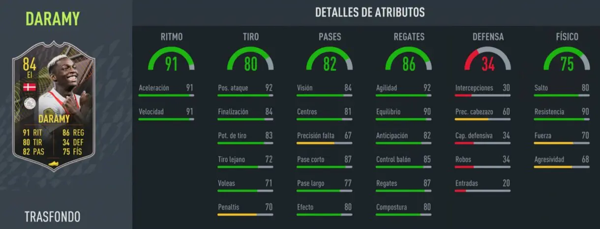 FIFA 22: estas son las cartas gratuitas de la cuarta temporada de Ultimate Team stats in game de Mohamed Daramy