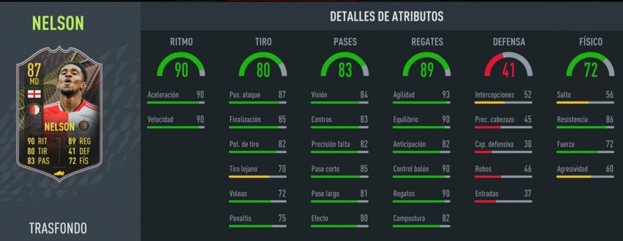 Stats in game Reiss Nelson Trasfondo FIFA 22 Ultimate Team