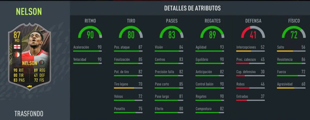 FIFA 22: estas son las cartas gratuitas de la cuarta temporada de Ultimate Team stats in game de Reiss Nelson
