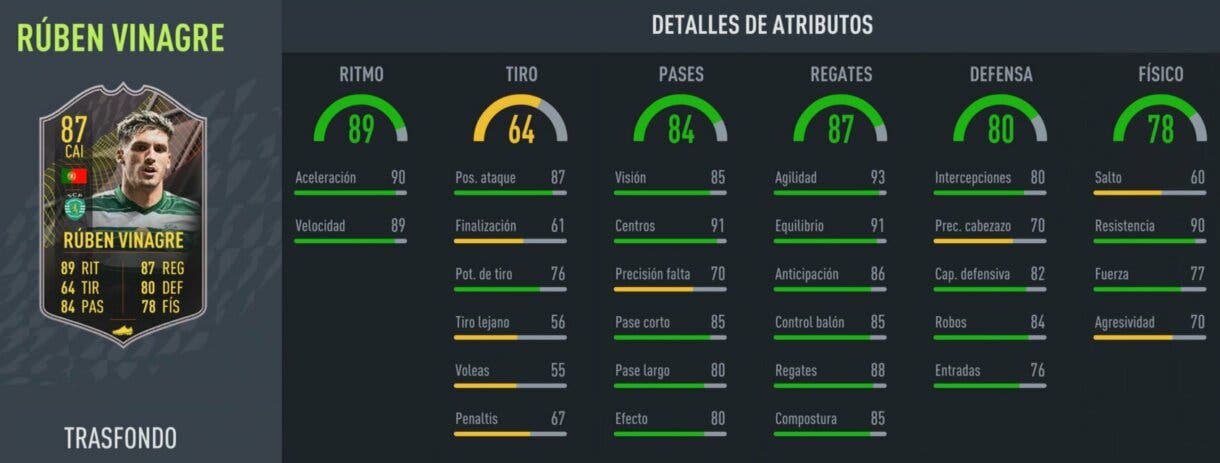 Stats in game Rúben Vinagre Trasfondo FIFA 22 Ultimate Team