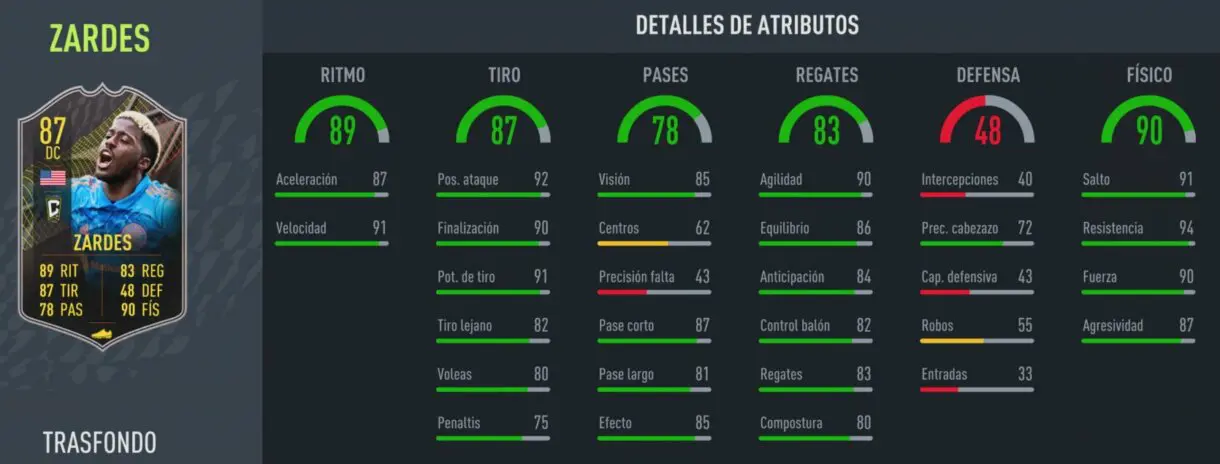 FIFA 22: estas son las cartas gratuitas de la cuarta temporada de Ultimate Team stats in game de Gyasi Zardes