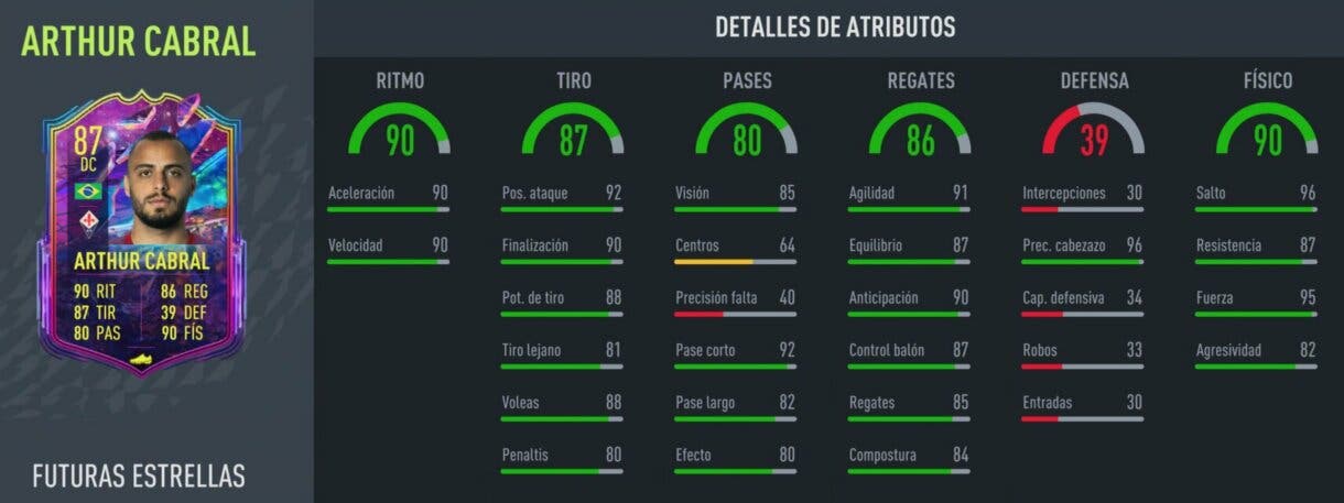 FIFA 22: ¿Merece la pena Arthur Cabral Future Stars? + Solución del SBC Ultimate Team stats in game