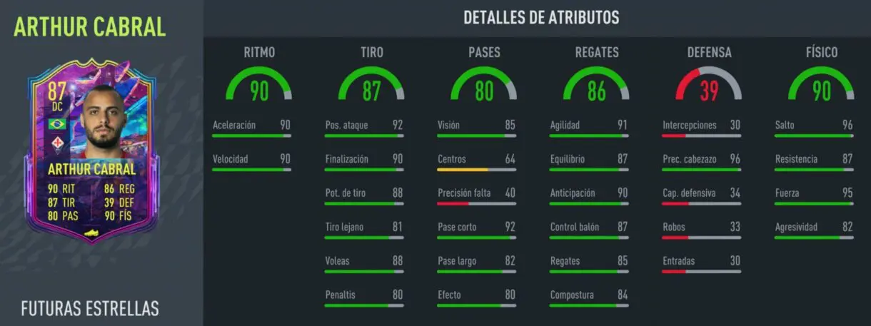 FIFA 22: ¿Merece la pena Arthur Cabral Future Stars? + Solución del SBC Ultimate Team stats in game
