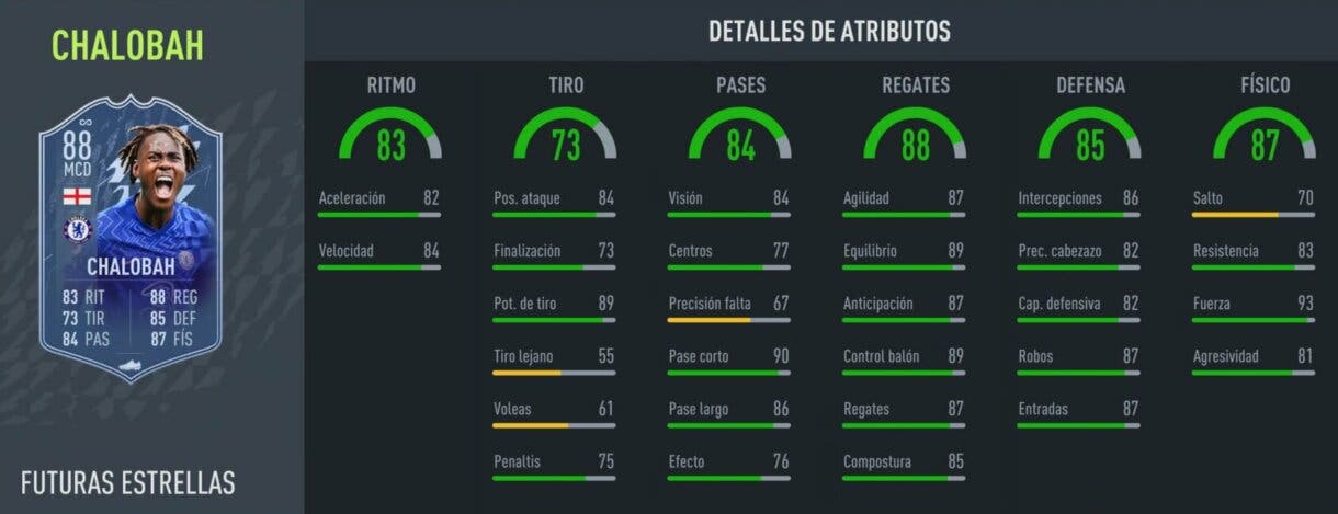FIFA 22: ¿Interesante o poco valioso? ¿Qué versión elijo? Análisis de Chalobah Future Stars gratuito Ultimate Team stats in game del MCD