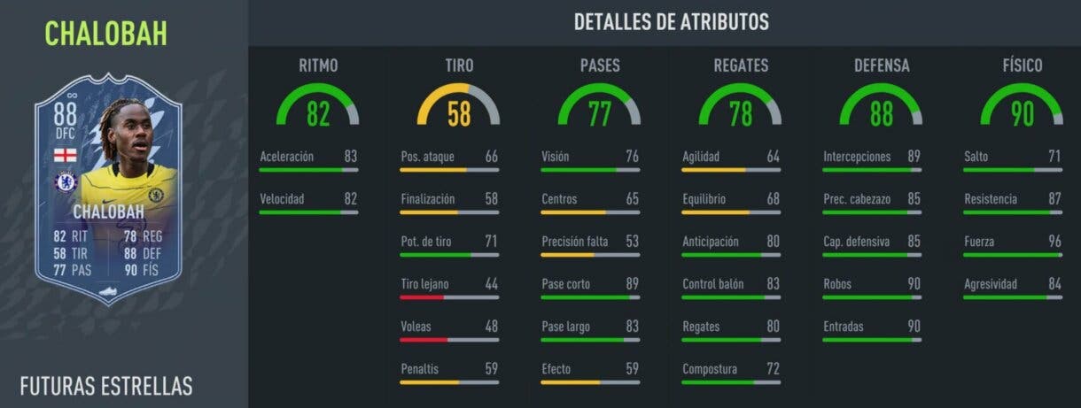 FIFA 22: ¿Interesante o poco valioso? ¿Qué versión elijo? Análisis de Chalobah Future Stars gratuito Ultimate Team stats in game del DFC