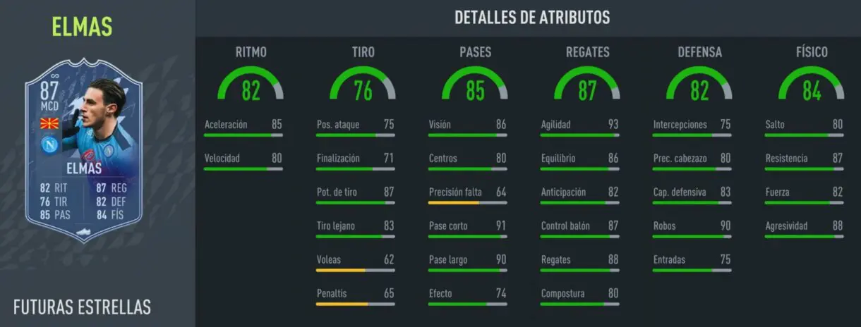 FIFA 22: llegan nuevos Future Stars y estos jugadores recibirán otra versión extra dentro de poco Ultimate Team stats in game de Elmas