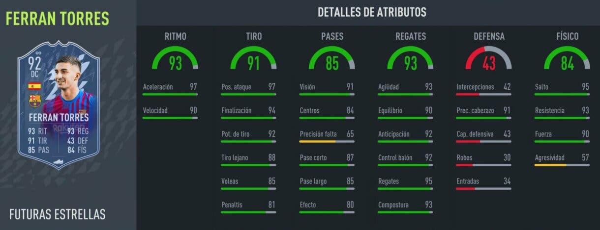 FIFA 22: new Future Stars are coming and these players will receive another bonus version shortly Ultimate Team stats in game by Ferrán Torres