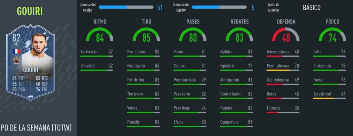 FIFA 22: filtrados dos nuevos Future Stars gratuitos Ultimate Team stats in game de Gouiri IF