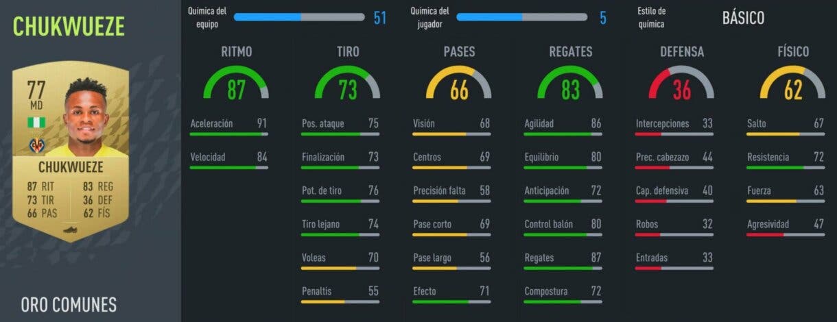 FIFA 22: filtrados dos nuevos Future Stars gratuitos Ultimate Team stats in game de Samu Chukwueze oro