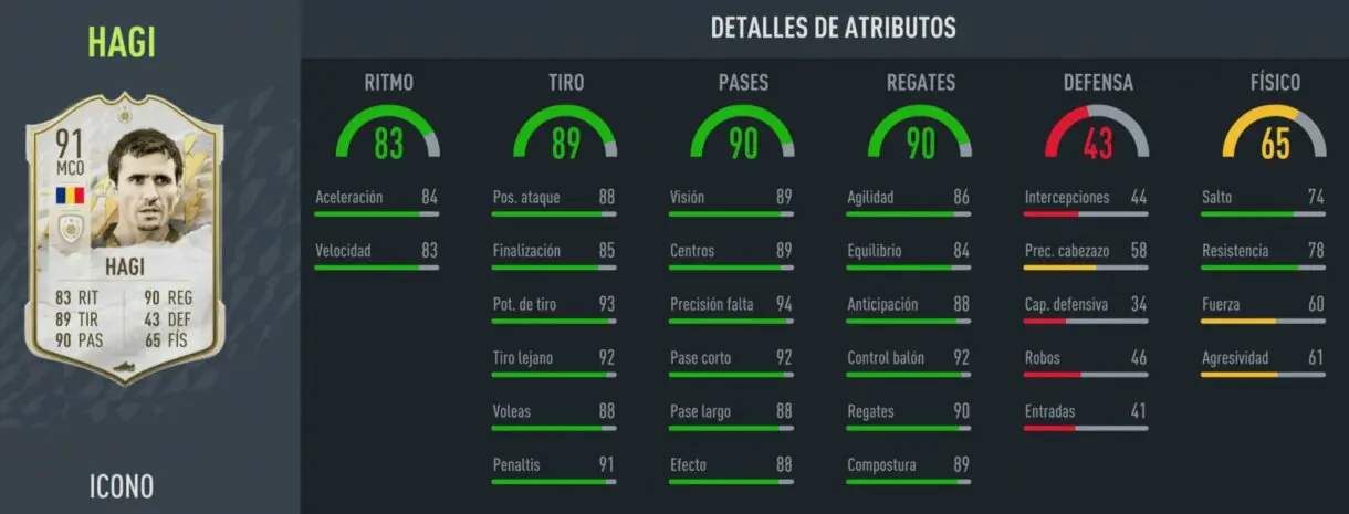 FIFA 22: Zinedine Zidane y Gheorghe Hagi ya están disponible en SBC Ultimate Team stats in game de Hagi Prime