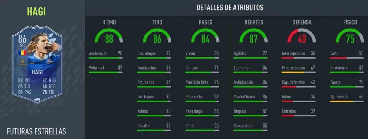 FIFA 22: ¿Merece la pena Ianis Hagi Future Stars? + Solución del SBC Ultimate Team stats in game