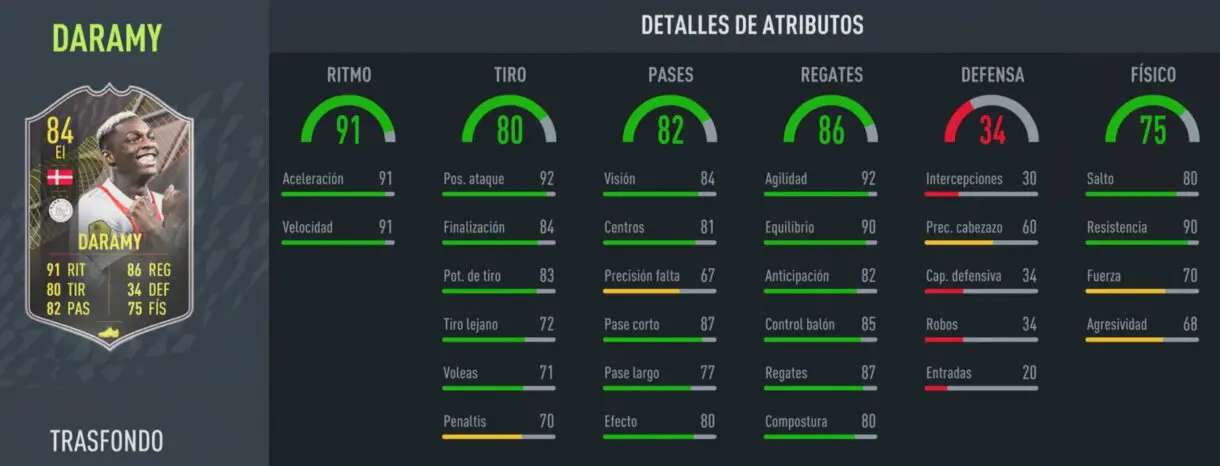 FIFA 22: ¿Cuál es la mejor carta gratuita? Análisis Trasfondo cuarta temporada, nivel 15 Ultimate Team stats in game Daramy Trasfondo