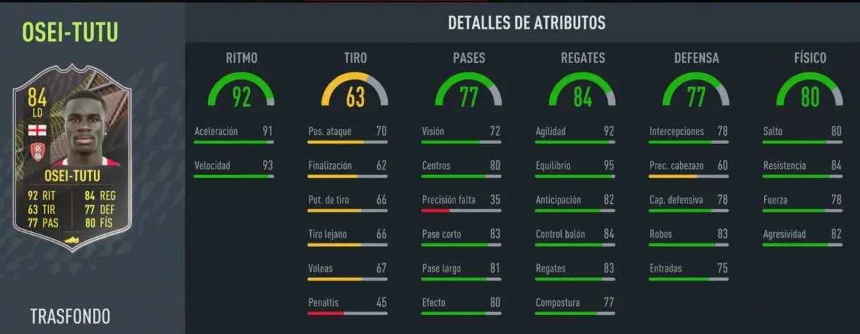 FIFA 22: ¿Cuál es la mejor carta gratuita? Análisis Trasfondo cuarta temporada, nivel 15 Ultimate Team stats in game Osei-Tutu Trasfondo