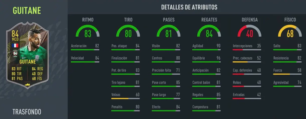 FIFA 22: ¿Cuál es la mejor carta gratuita? Análisis Trasfondo cuarta temporada, nivel 15 Ultimate Team stats in game Guitane Trasfondo 