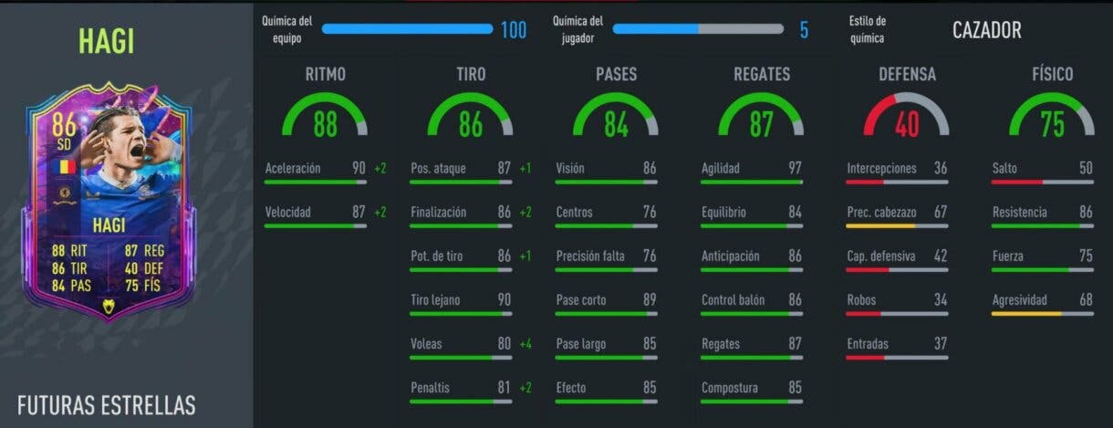 FIFA 22: los mejores revulsivos ofensivos baratos de Ultimate Team stats in game Hagi Future Stars