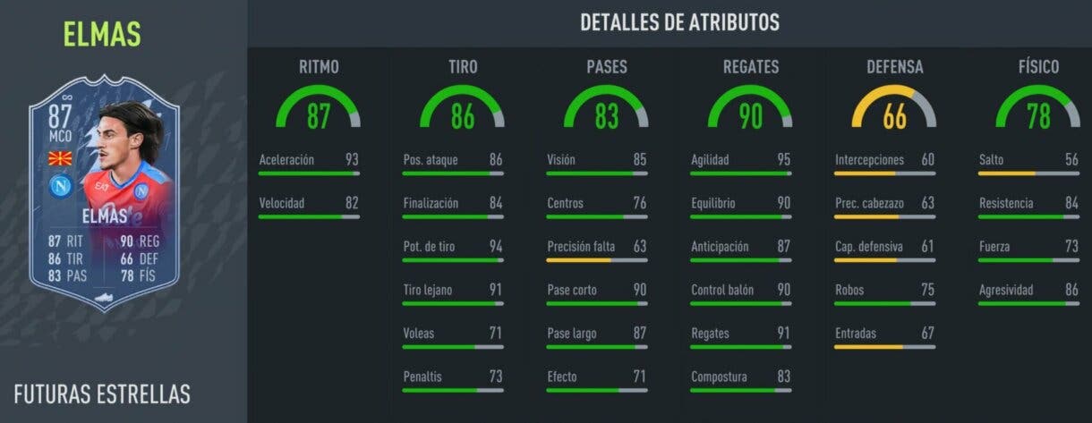 FIFA 22: las versiones alternativas de Ferrán Torres, Tomiyasu y Elmas ya están disponibles. Estos son sus nuevos números Ultimate Team stats in game de Elmas