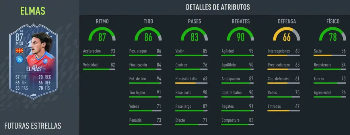 FIFA 22: las versiones alternativas de Ferrán Torres, Tomiyasu y Elmas ya están disponibles. Estos son sus nuevos números Ultimate Team stats in game de Elmas