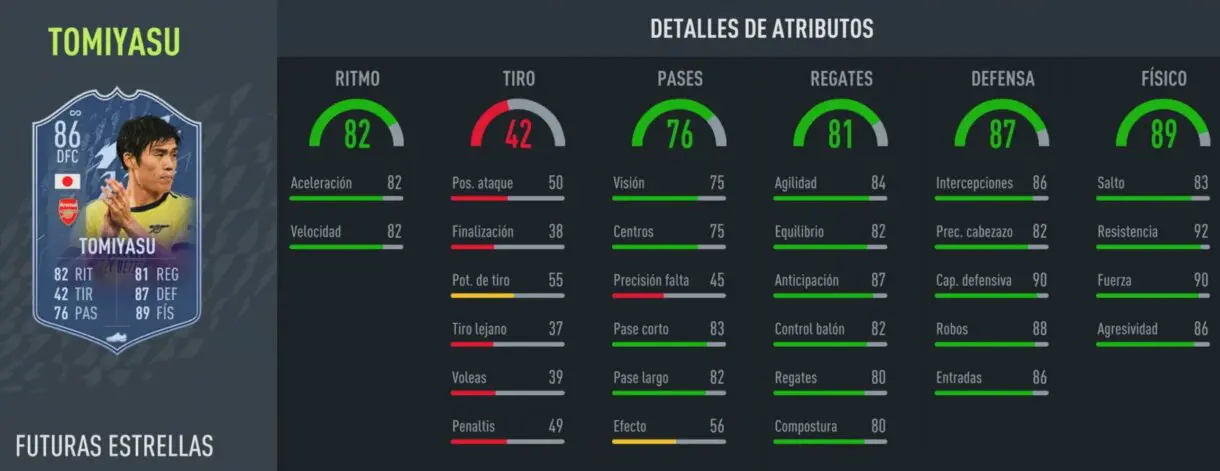 FIFA 22: las versiones alternativas de Ferrán Torres, Tomiyasu y Elmas ya están disponibles. Estos son sus nuevos números Ultimate Team stats in game de Tomiyasu