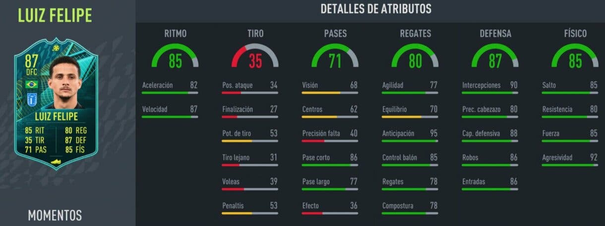 FIFA 22: ¿Merece la pena Luiz Felipe Moments? + Solución del SBC Ultimate Team stats in game