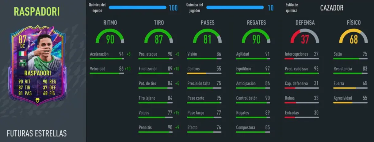 Stats in game Raspadori Future Stars FIFA 22 Ultimate Team