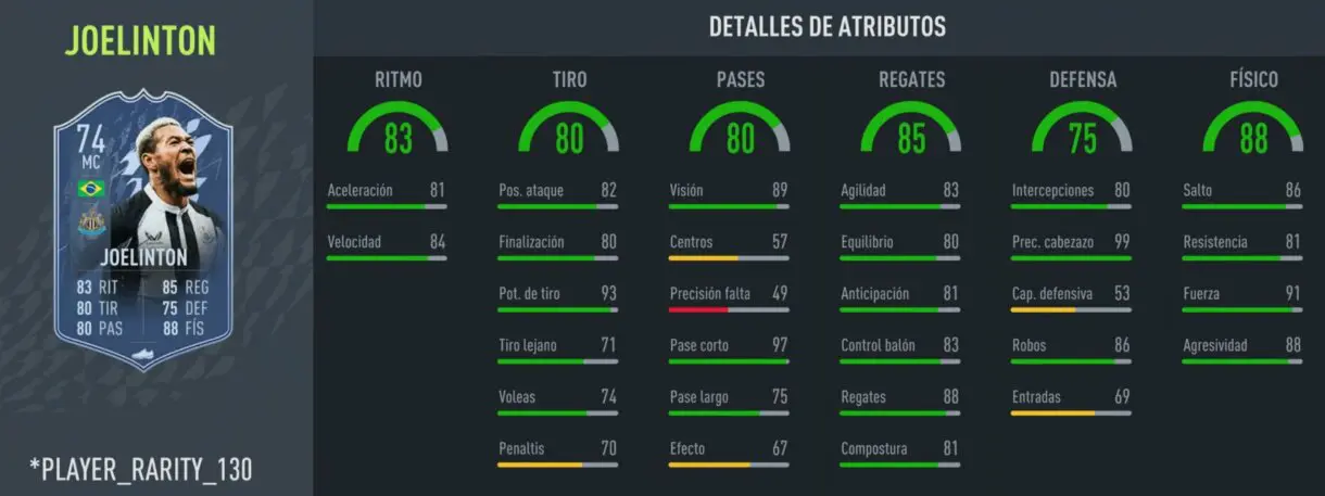 Stats in game Joelinton Estrella Plata FIFA 22 Ultimate Team