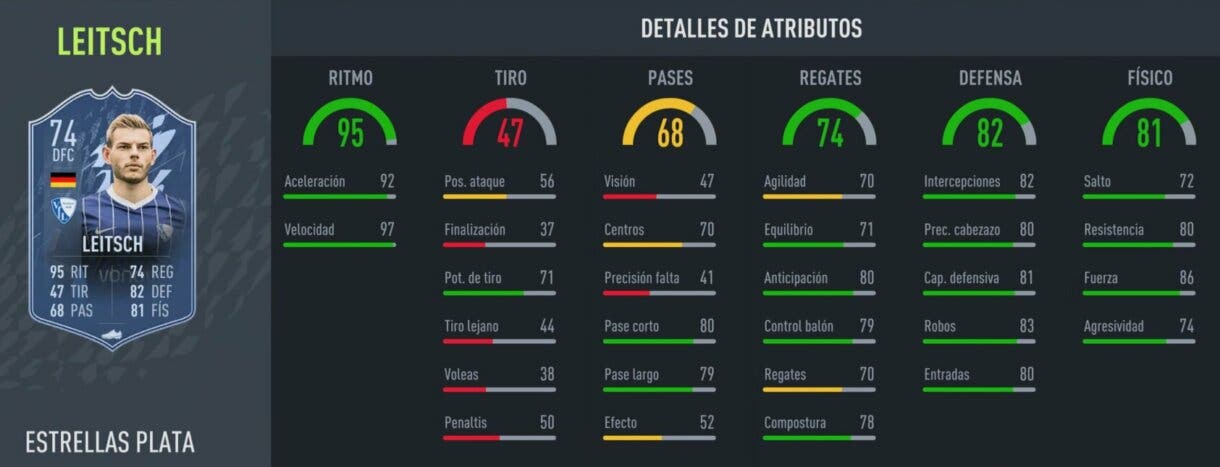 Stats in game Leitsch Estrellas de Plata FIFA 22 Ultimate Team