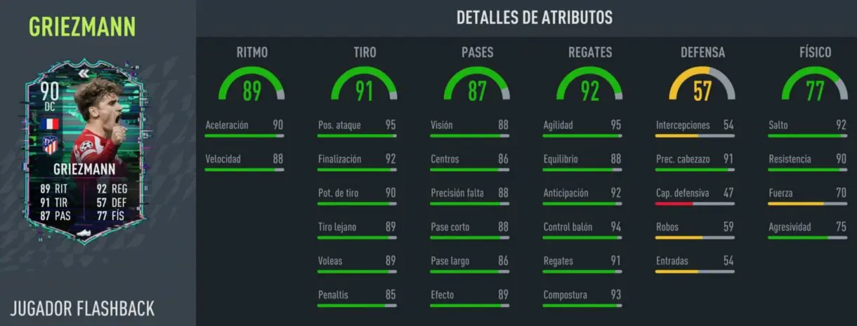 Stats in game Antoine Griezmann Flashback FIFA 22 Ultimate Team