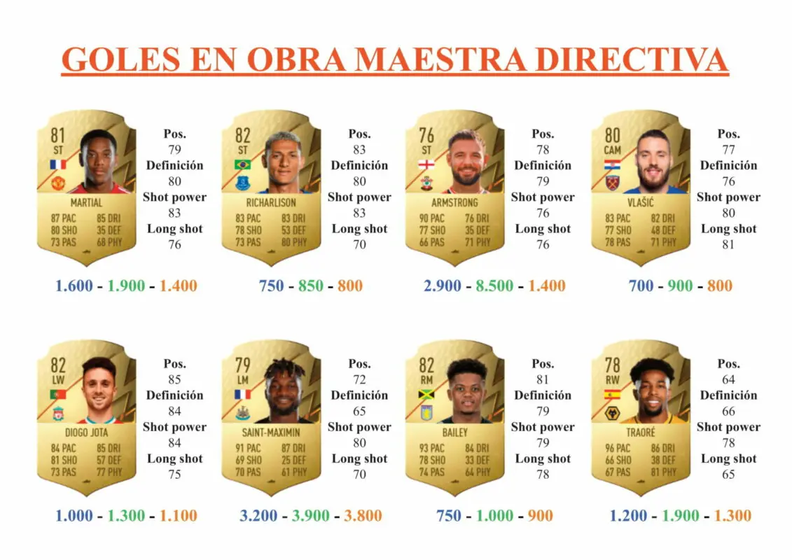 FIFA 22 Ultimate Team Guía Chalobah Future Stars