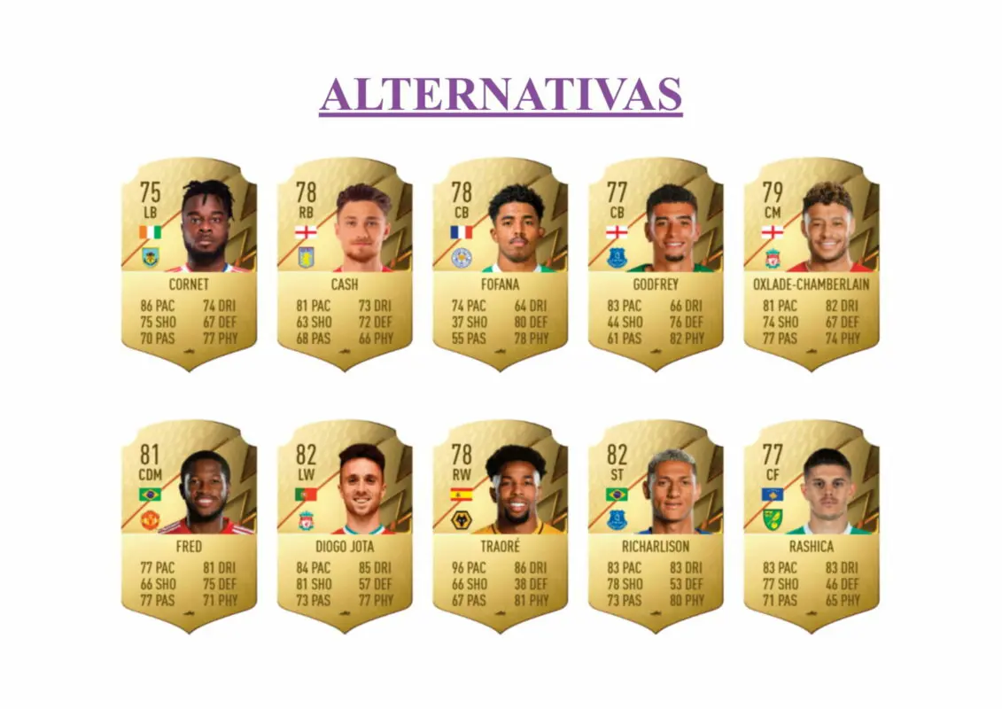FIFA 22 Ultimate Team Guía Chalobah Future Stars