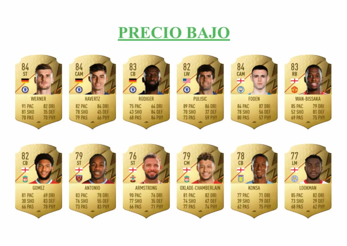 FIFA 22 Ultimate Team Guía Chalobah Future Stars